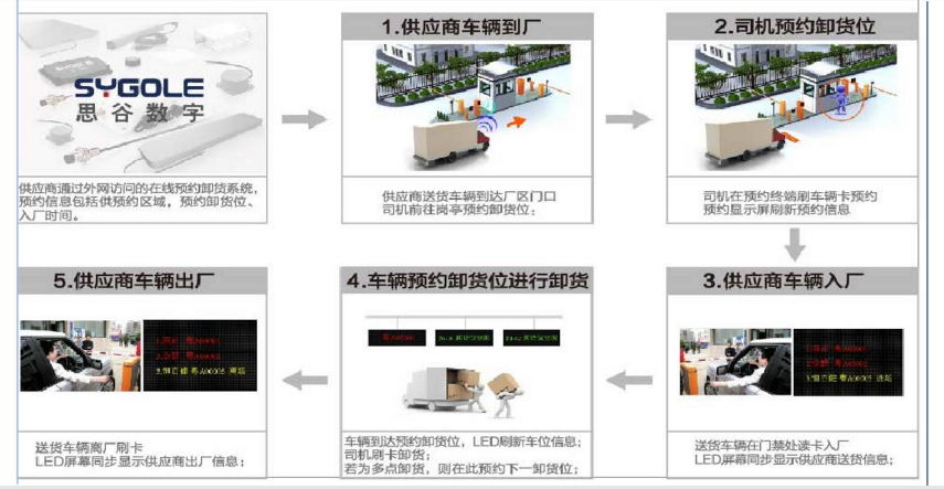 园区物流智能化解决方案